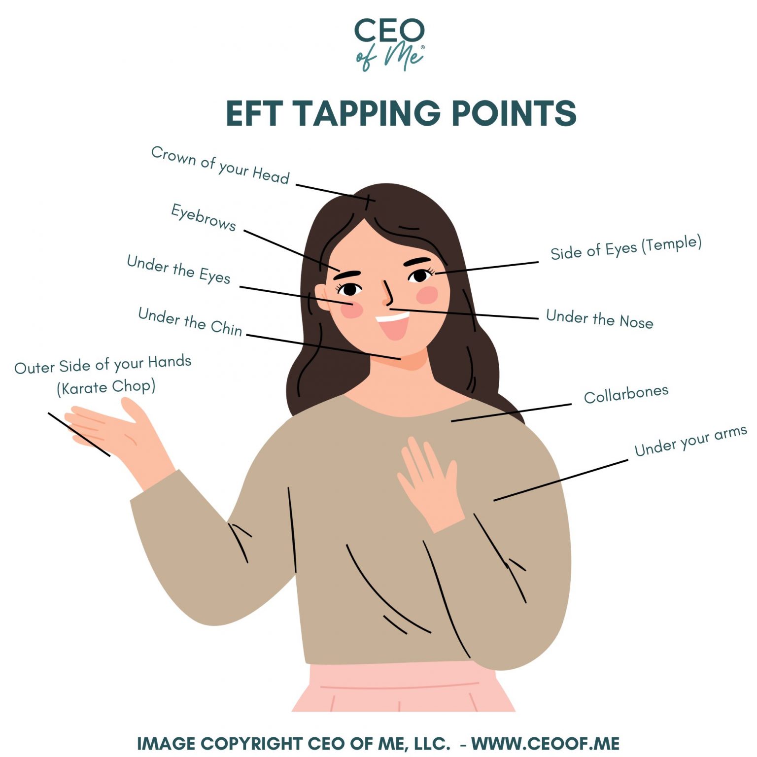 Head Tap Script EFT Tapping Scripts