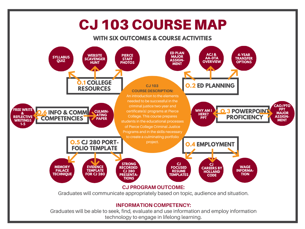 Create a Customer Journey or Curriculum Map for your Membership Site ...