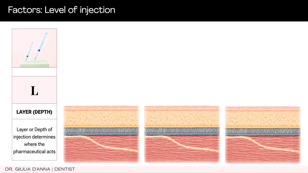 Injection depth and tissue layers for botulinum toxin