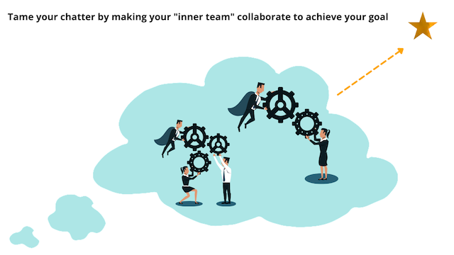Think Inside Team Overthinking? How the Introvert Inner Team Can Help