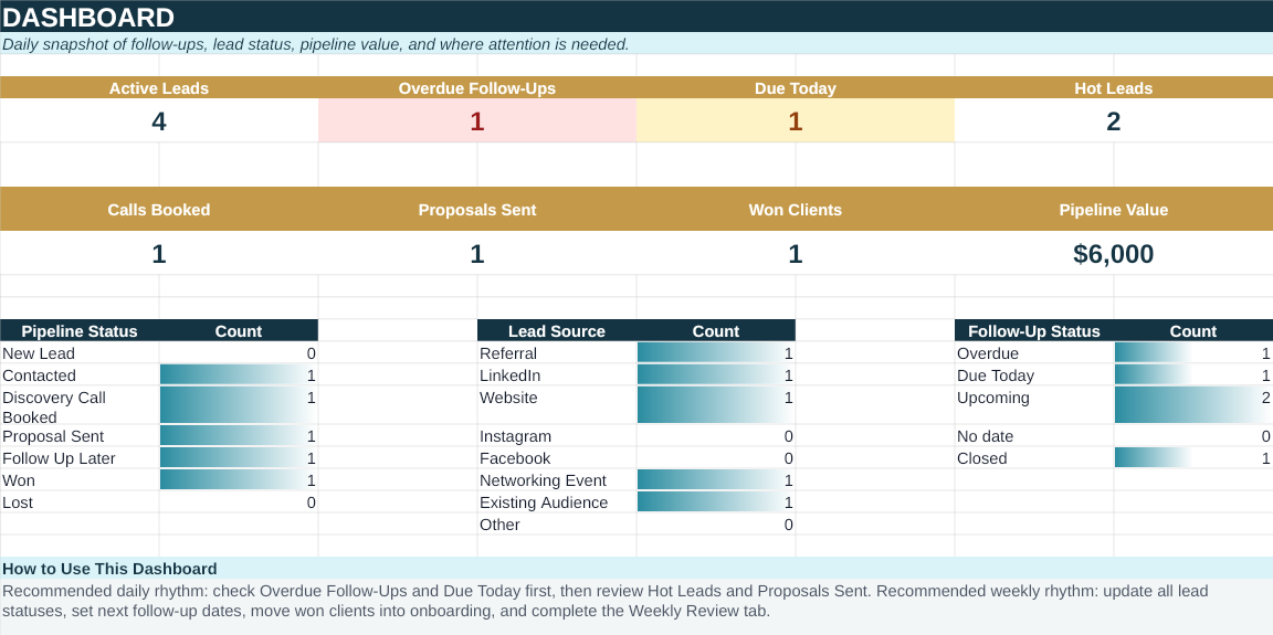 Simple Lead Follow-Up Tracker showing active leads, recent conversations, follow-up dates, and next steps.