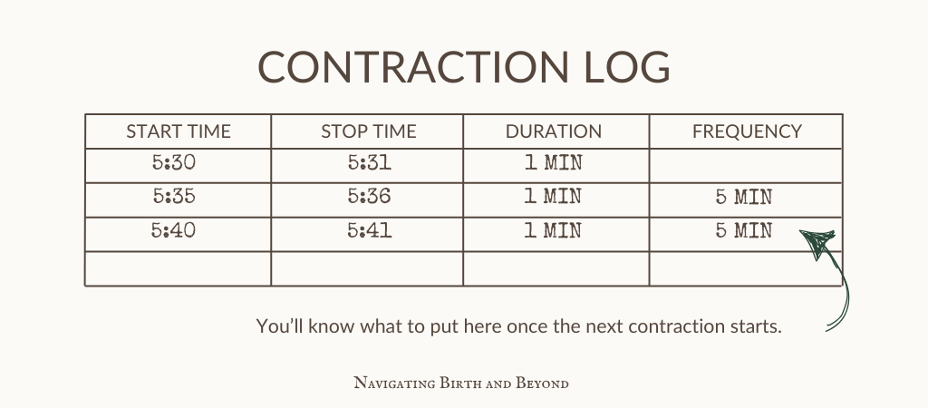 Scheduled vs Spontaneous Birth