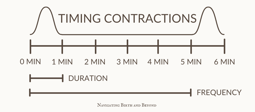 Scheduled vs Spontaneous Birth