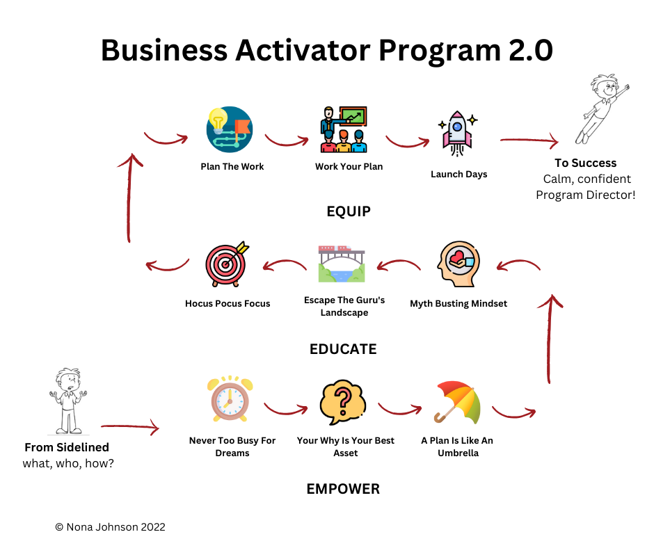 business activator program 2.0 waitlist