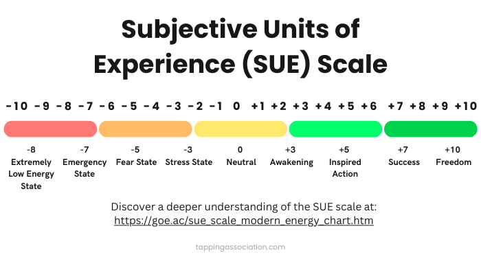 A Guide to Tracking Progress with EFT Using SUDS Scale