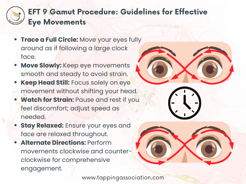 9 Gamut Point Procedure: A Powerful Technique For Trauma