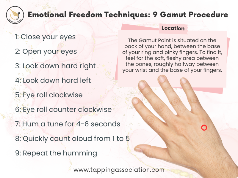 9 Gamut Point Procedure: A Powerful Technique For Trauma