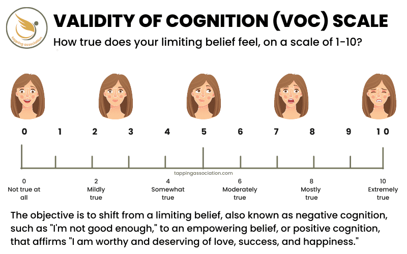 Overcoming Limiting Beliefs: Unlock Your Confidence With EFT Tapping