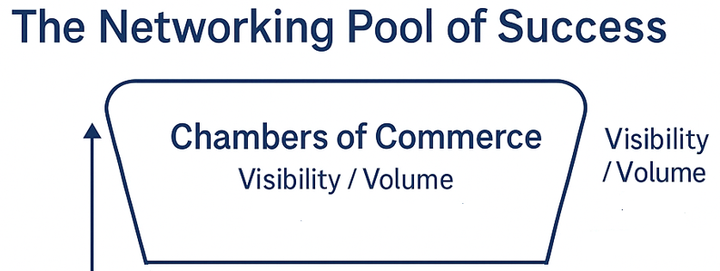 Networking Pool Event Navigator’s bLog: Weekly Networking Tips & Strategy Previews