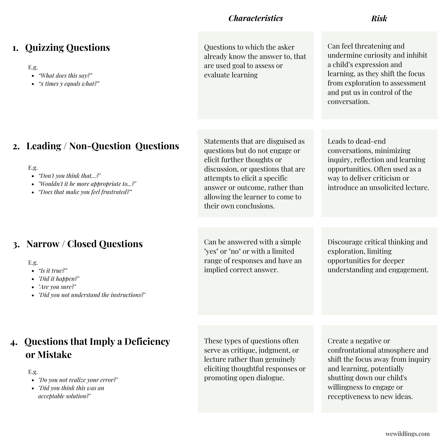 Productive Questions Examples WeWildlings