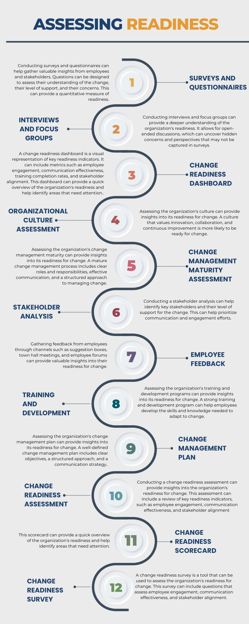 Employee Readiness Scale How to Measure and Improve Your Company’s Change Readiness